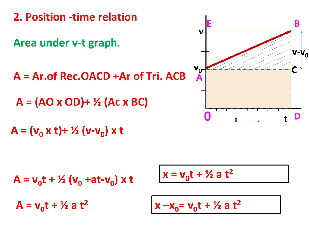 2 position time relation