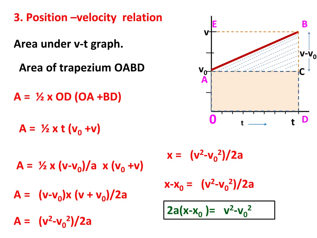 3 position velocity relation