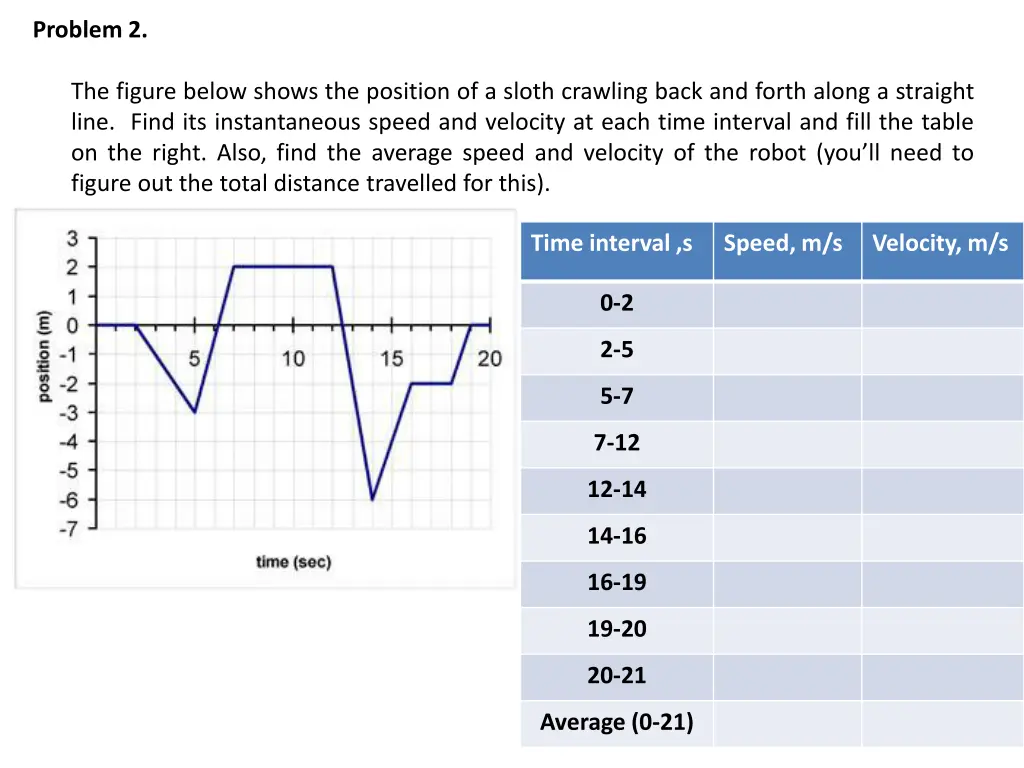 problem 2