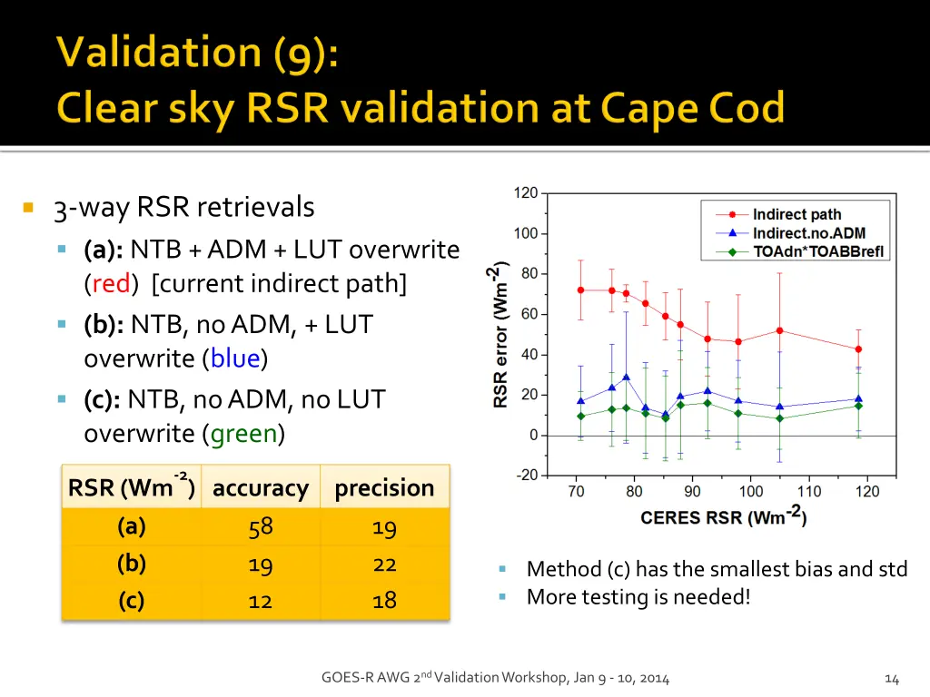 3 way rsr retrievals a ntb adm lut overwrite