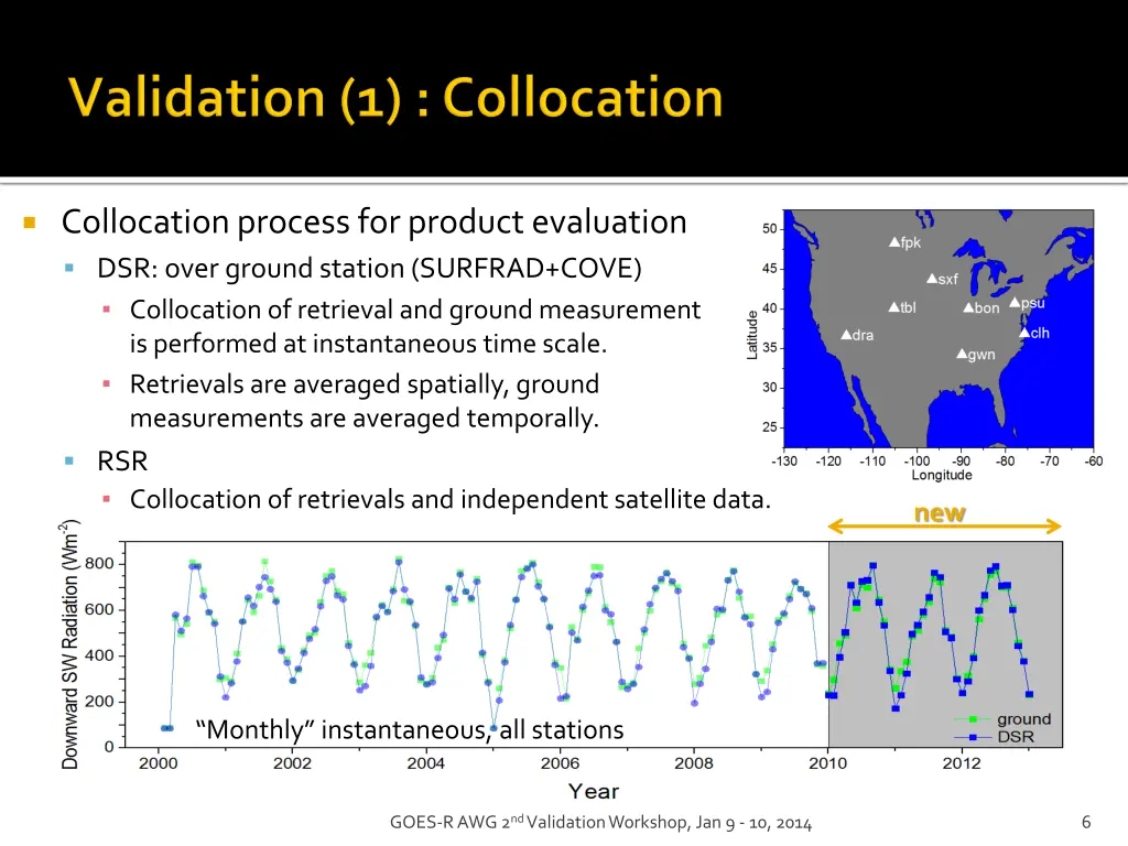 collocation process for product evaluation