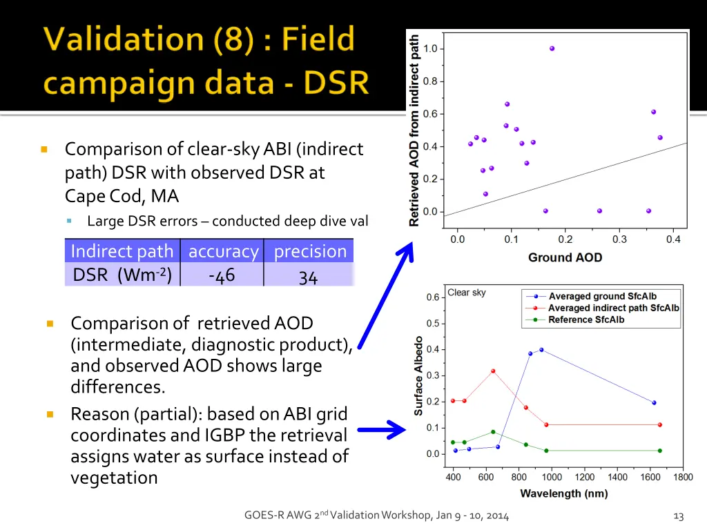 comparison of clear sky abi indirect path