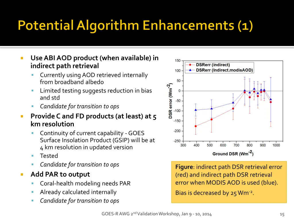 use abi aod product when available in indirect