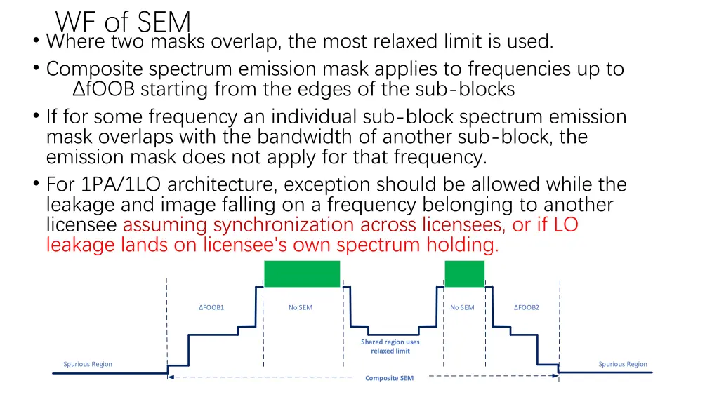 wf of sem where two masks overlap the most