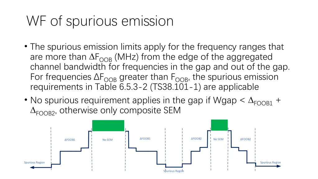 wf of spurious emission