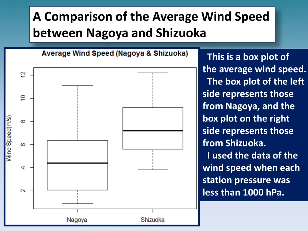 a comparison of the average wind speed between