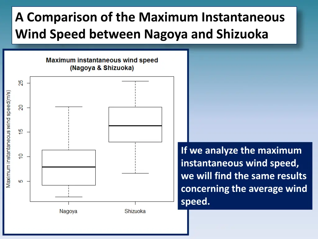 a comparison of the maximum instantaneous wind