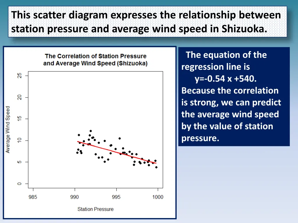 this scatter diagram expresses the relationship 1