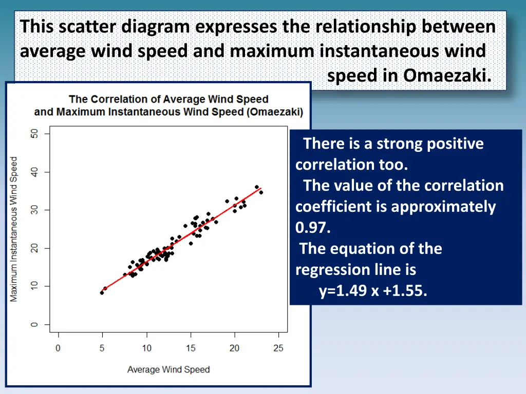 this scatter diagram expresses the relationship 10
