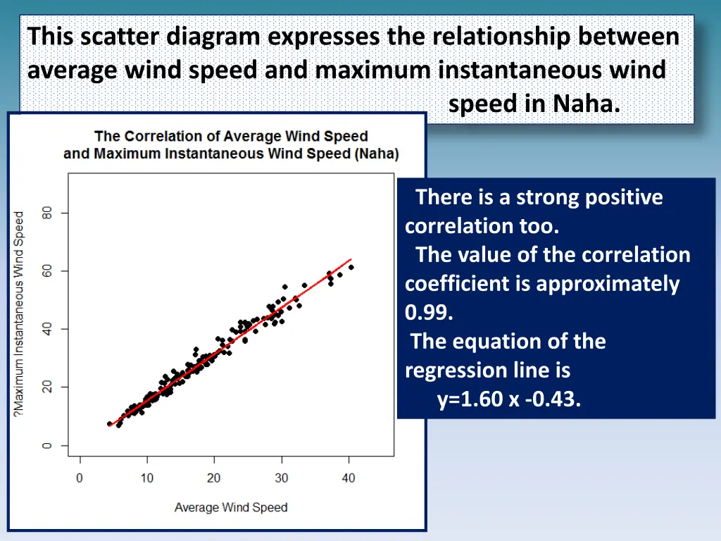 this scatter diagram expresses the relationship 11