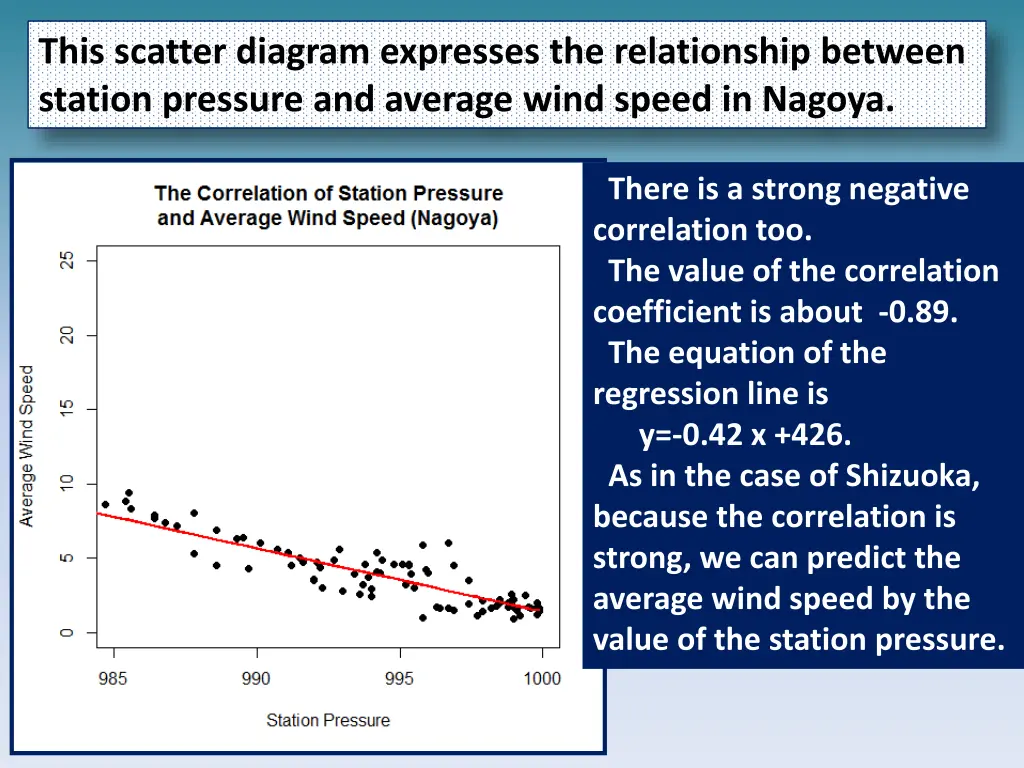this scatter diagram expresses the relationship 2