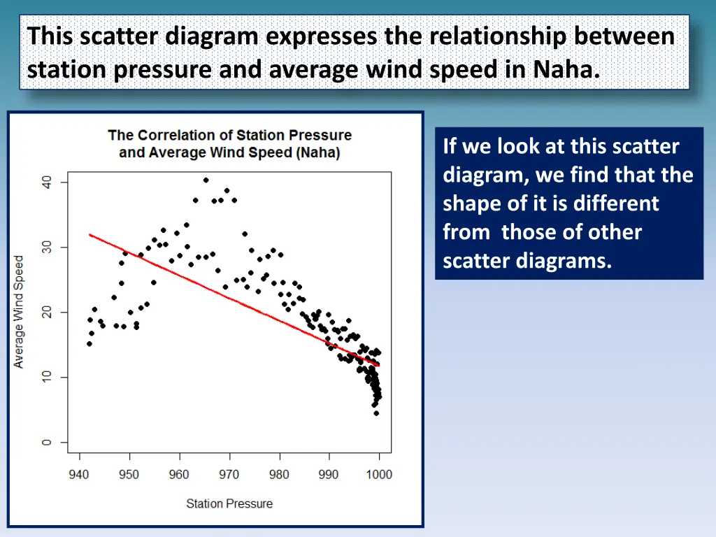 this scatter diagram expresses the relationship 4