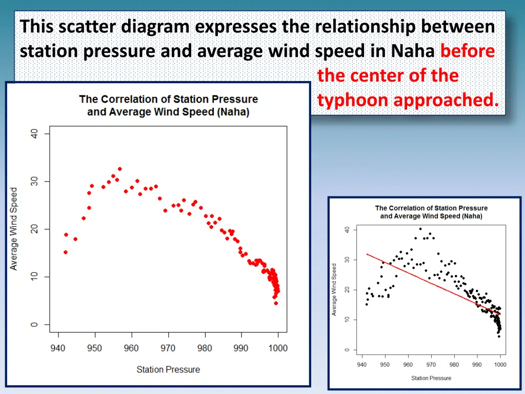 this scatter diagram expresses the relationship 5