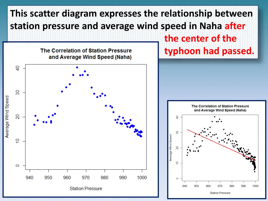 this scatter diagram expresses the relationship 6