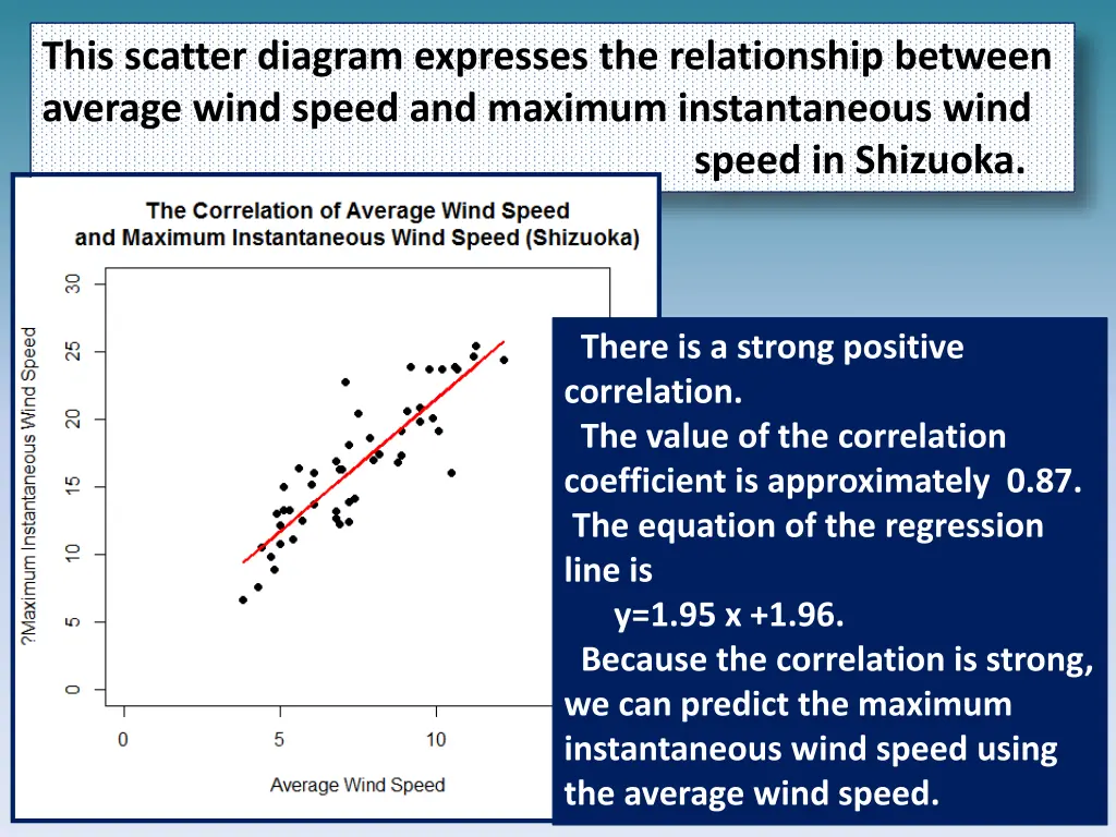 this scatter diagram expresses the relationship 8