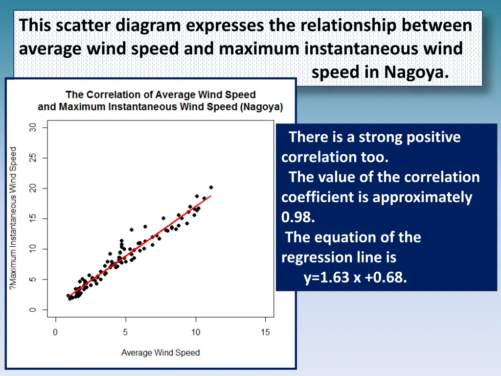 this scatter diagram expresses the relationship 9