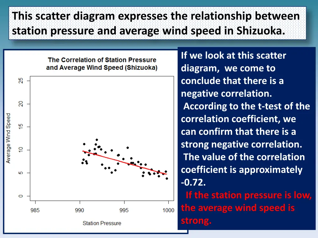 this scatter diagram expresses the relationship