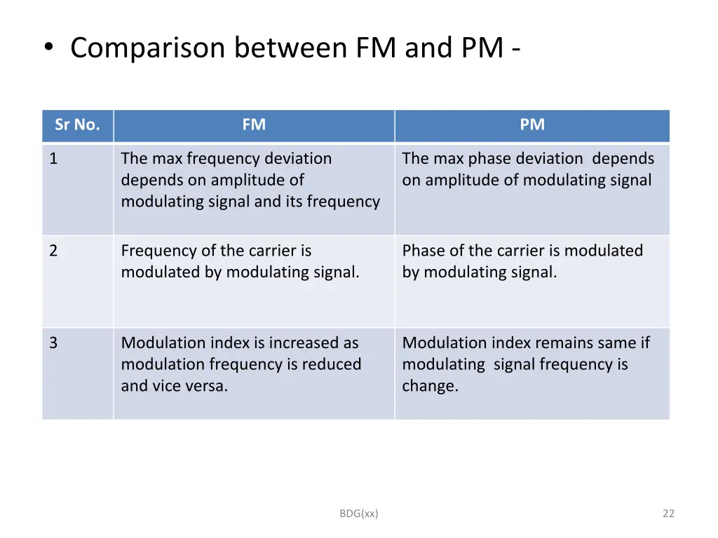 comparison between fm and pm