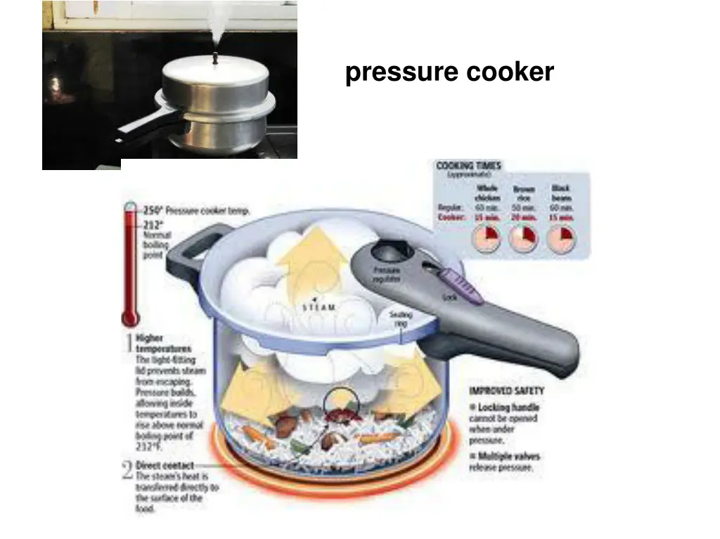 pressure cooker