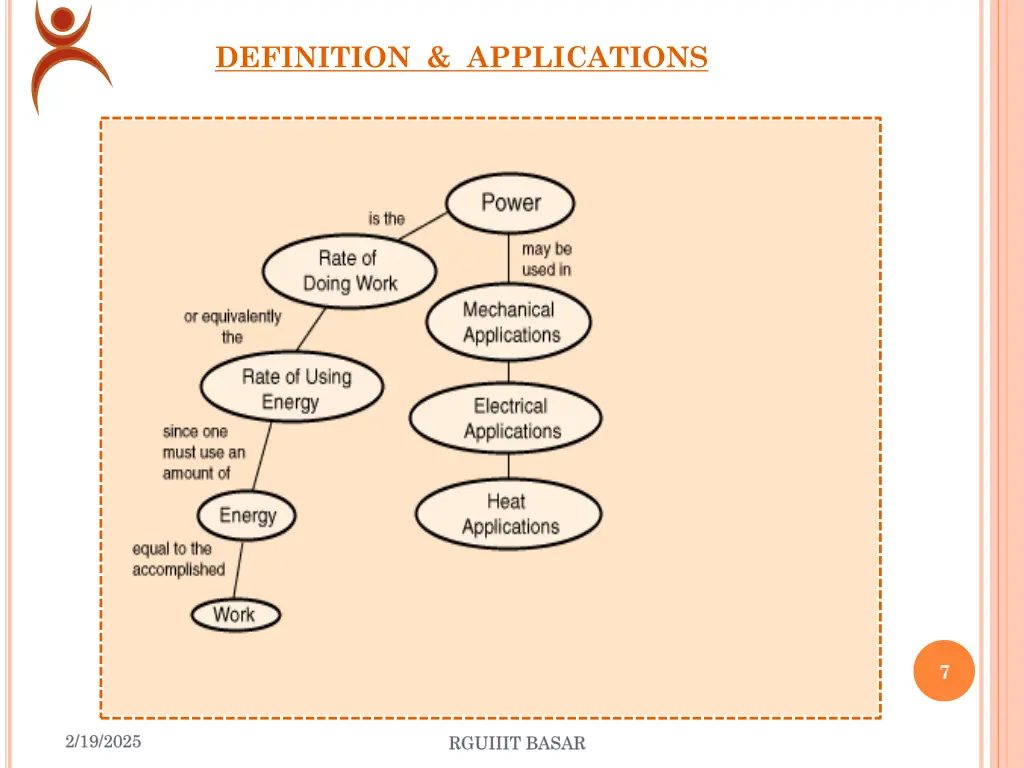 definition applications
