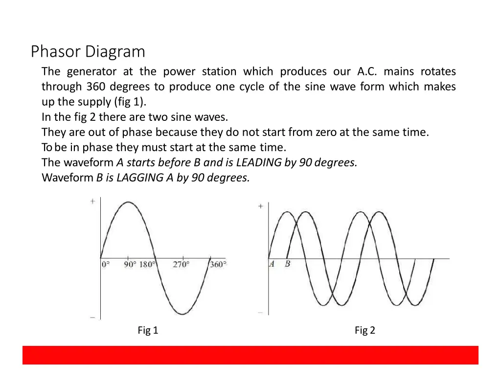 phasor diagram the generator at the power station