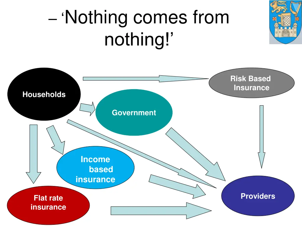 nothing comes from nothing