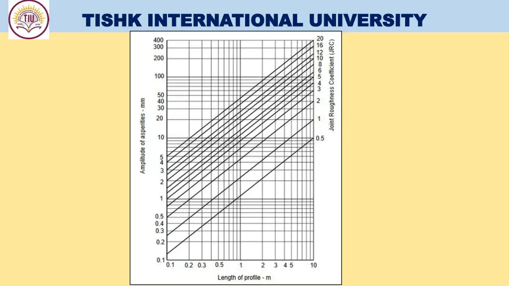 tishk international university tishk 12