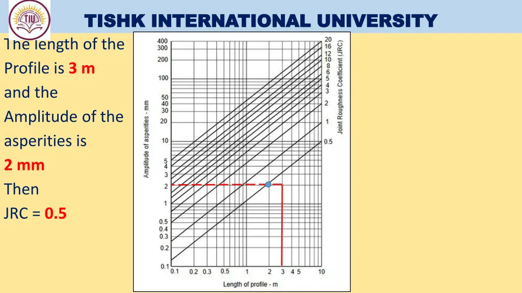 tishk international university tishk 13