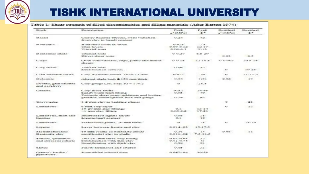 tishk international university tishk 17