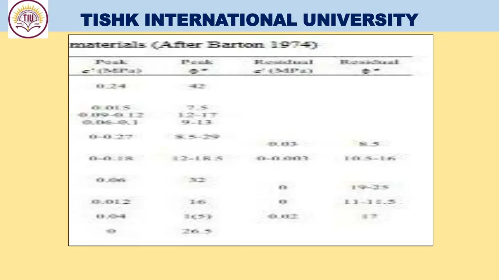 tishk international university tishk 18