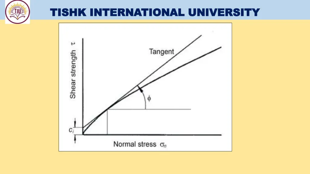 tishk international university tishk 25