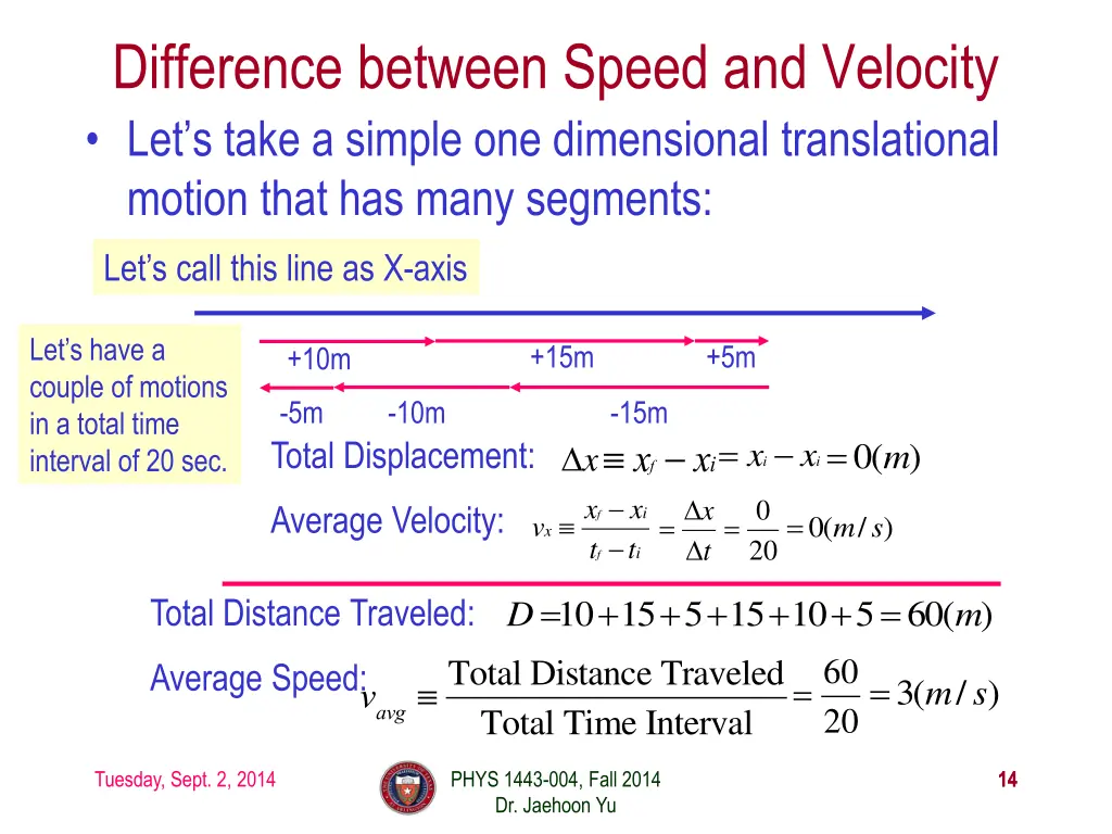 difference between speed and velocity let s take