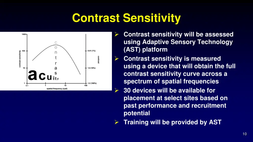 contrast sensitivity