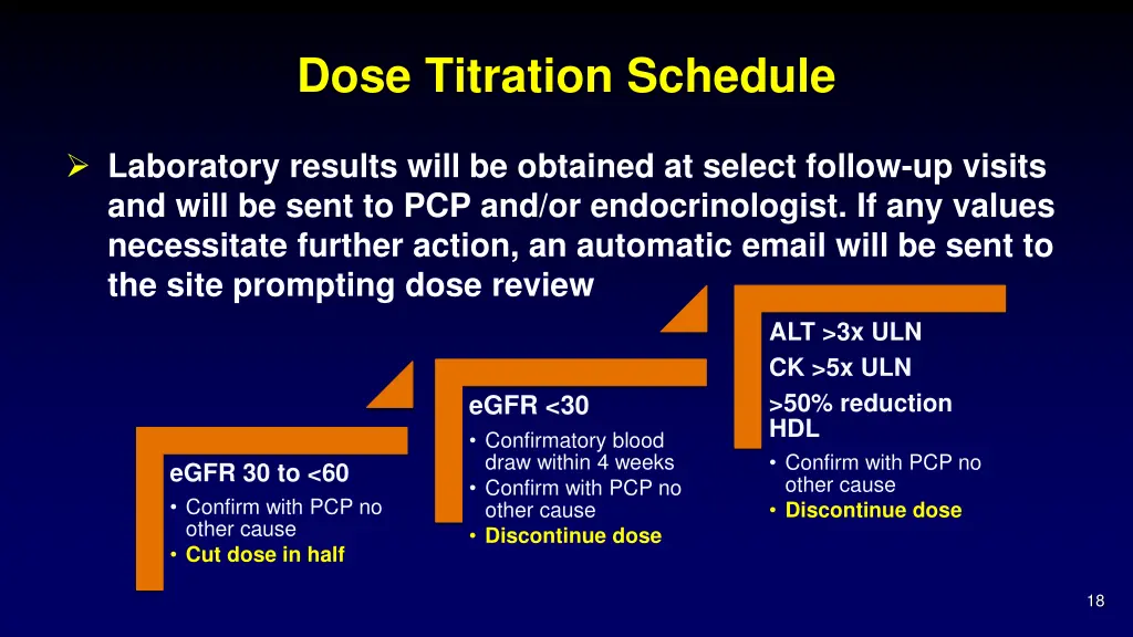 dose titration schedule