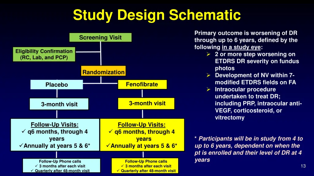study design schematic