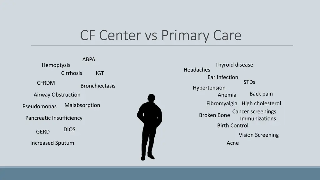 cf center vs primary care 1