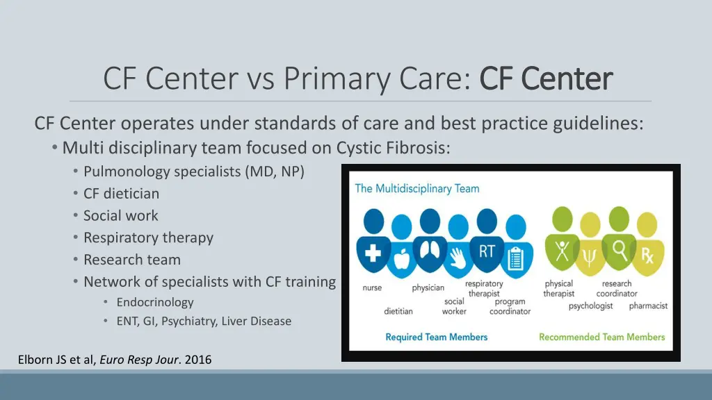 cf center vs primary care cf center 1