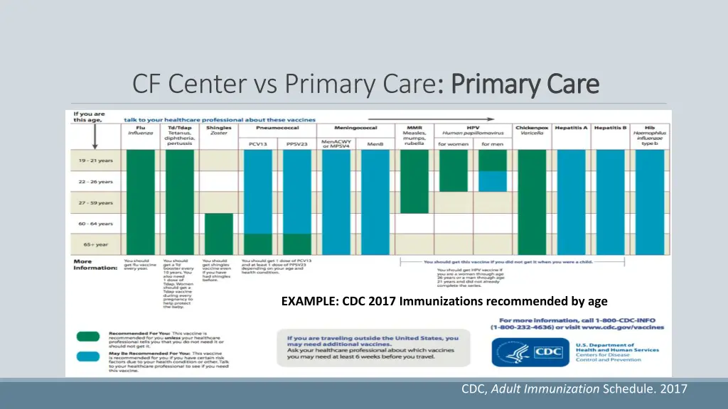 cf center vs primary care primary care 4