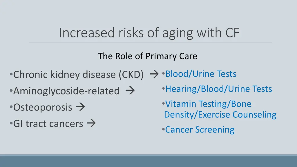 increased risks of aging with cf 2