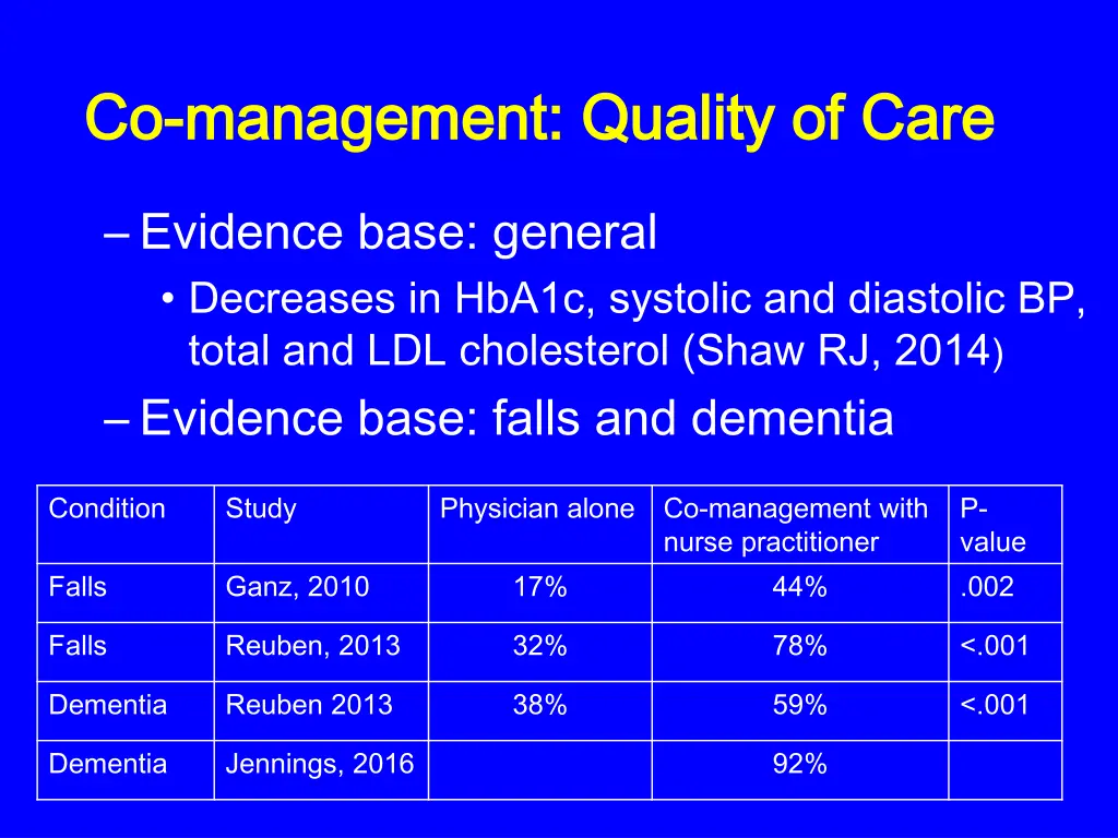 co co management quality of care management