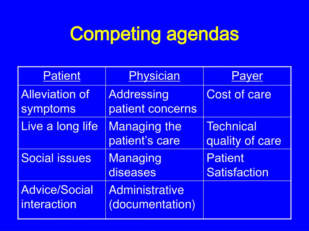 competing competing agendas