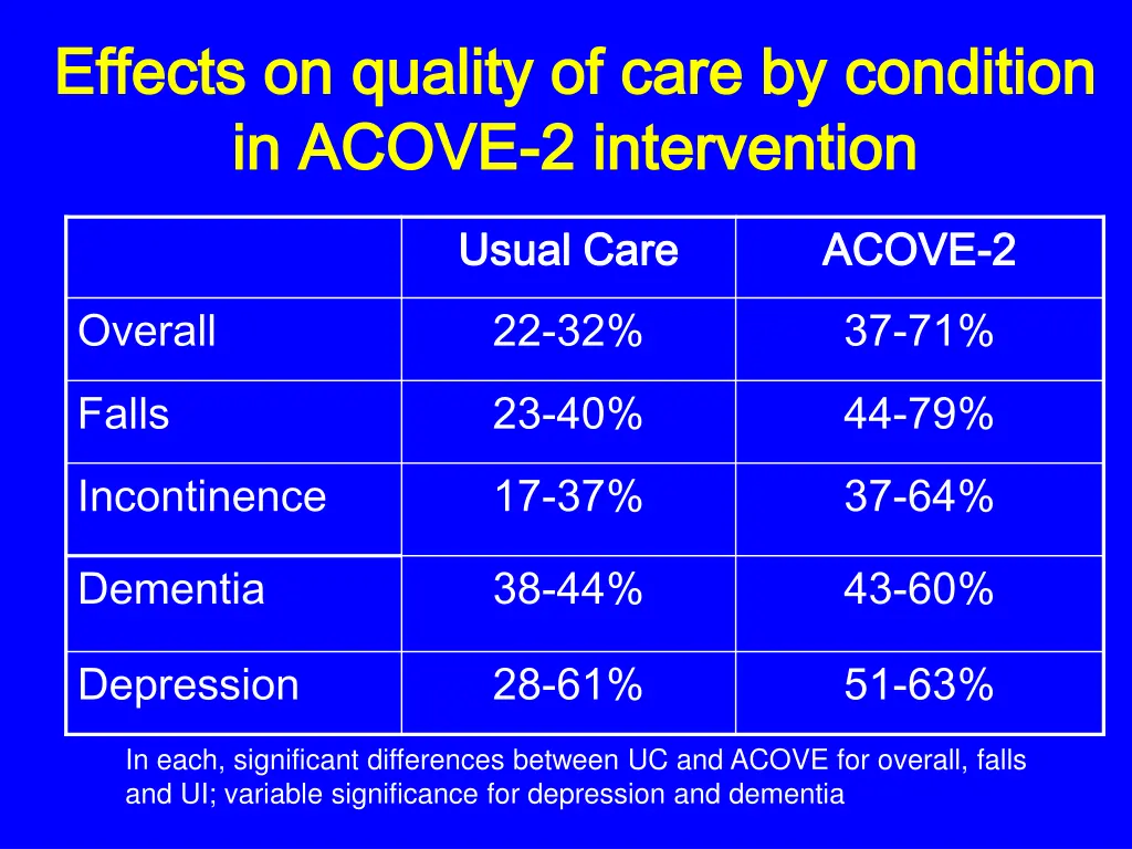 effects on effects on quality in acove in acove