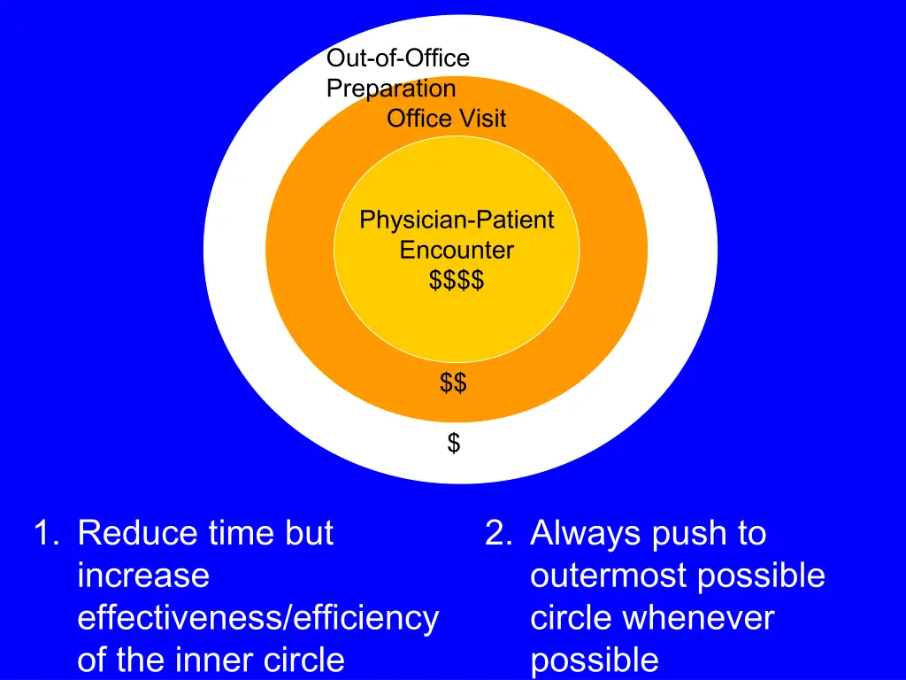 out of office preparation