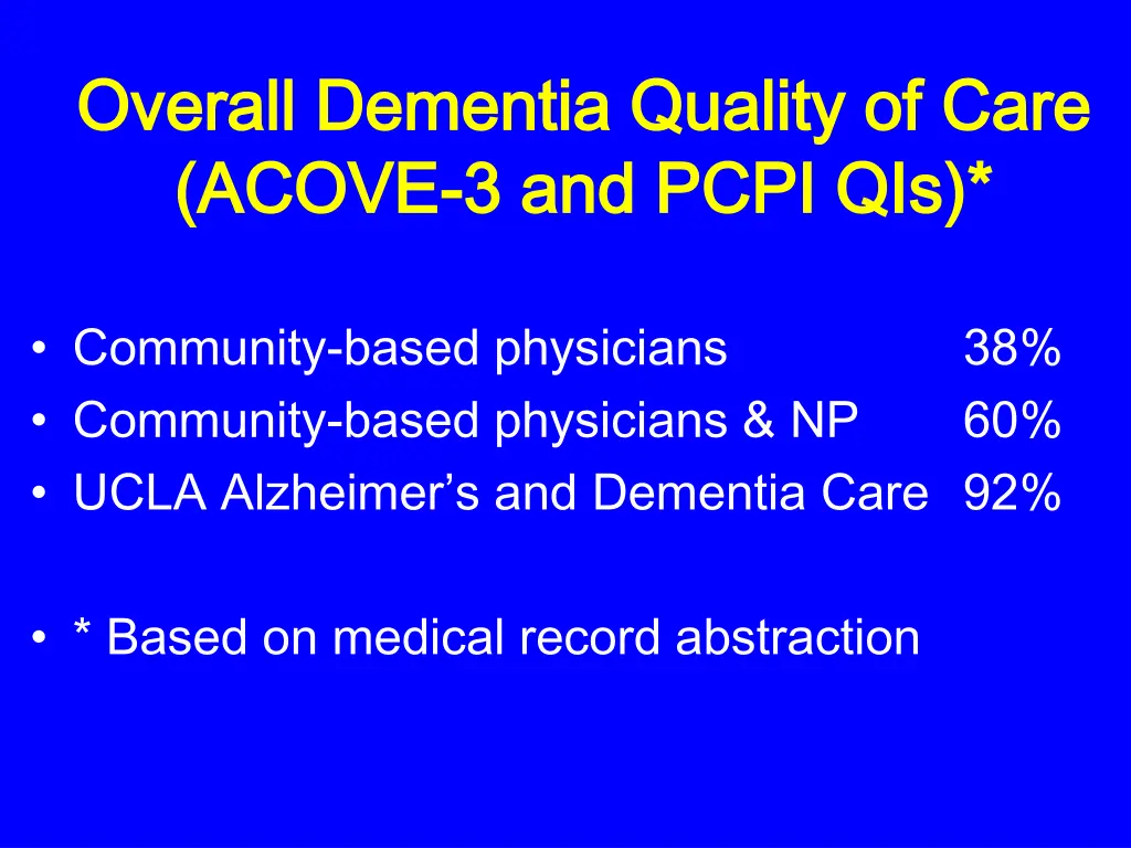 overall dementia quality of care overall dementia