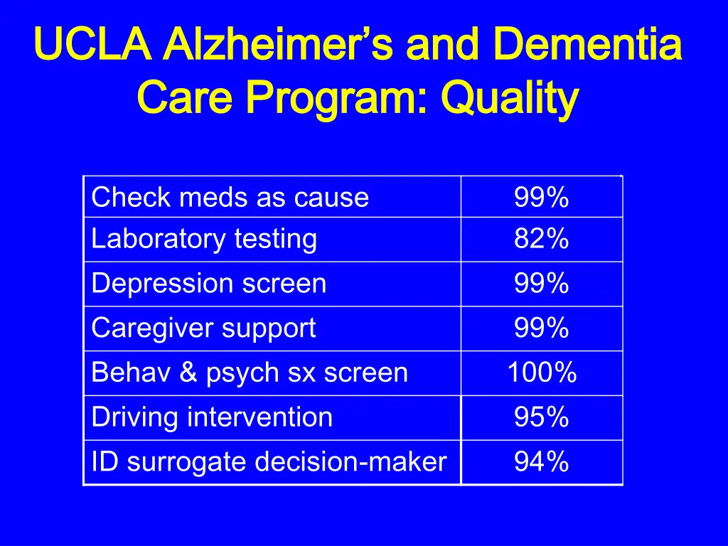 ucla alzheimer s and dementia ucla alzheimer