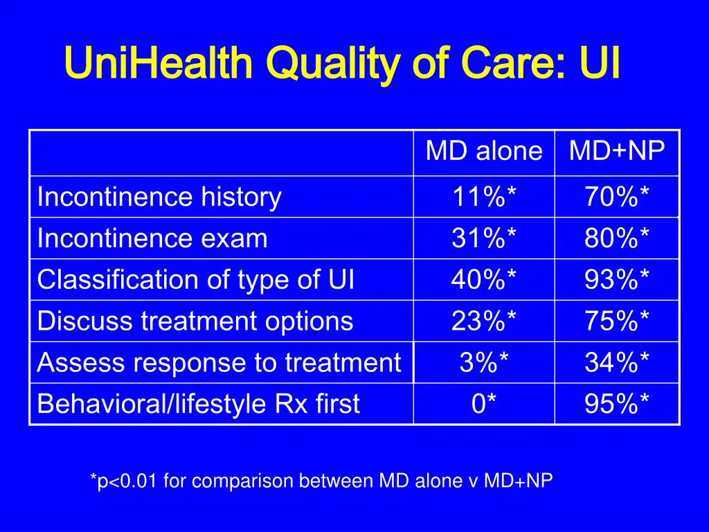 unihealth unihealth quality of care ui quality