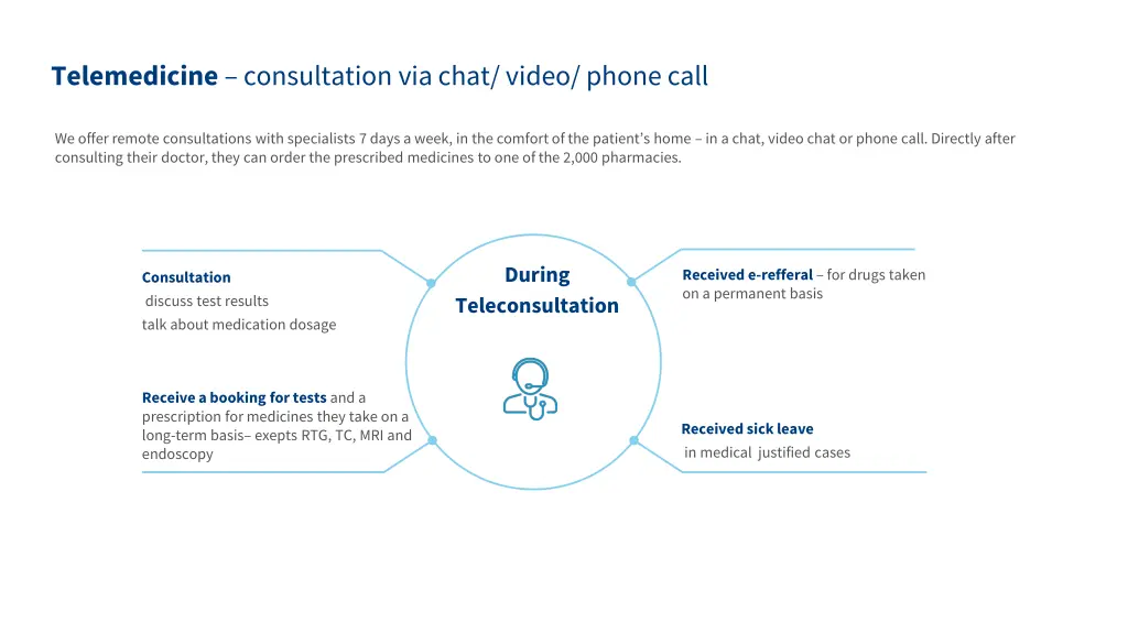 telemedicine consultation via chat video phone