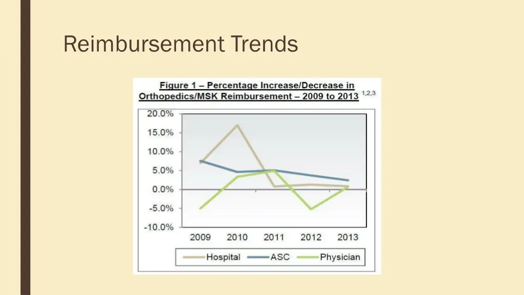 reimbursement trends