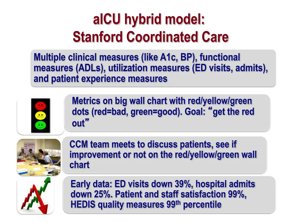 aicu hybrid model stanford coordinated care 1