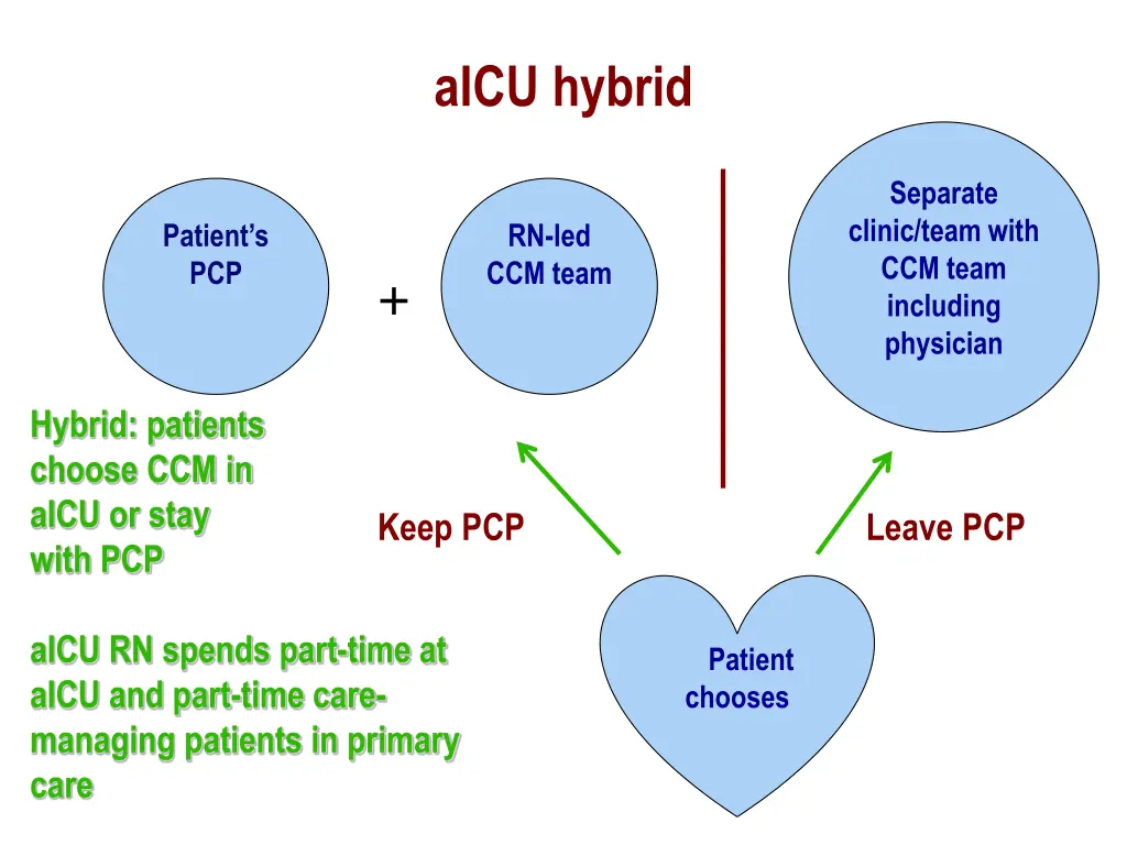 aicu hybrid